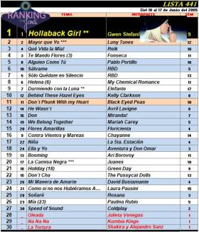 Ranking 441 de 2005